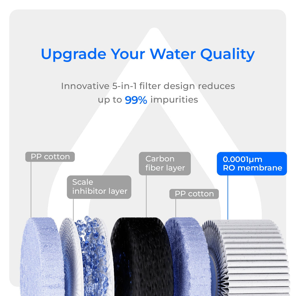 WD-C1RF Filter for Waterdrop C1S & C1H Reverse Osmosis System, 2-YEAR COMBO