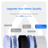 WD-C1RF Filter for Waterdrop C1S & C1H Reverse Osmosis System, 2-YEAR COMBO