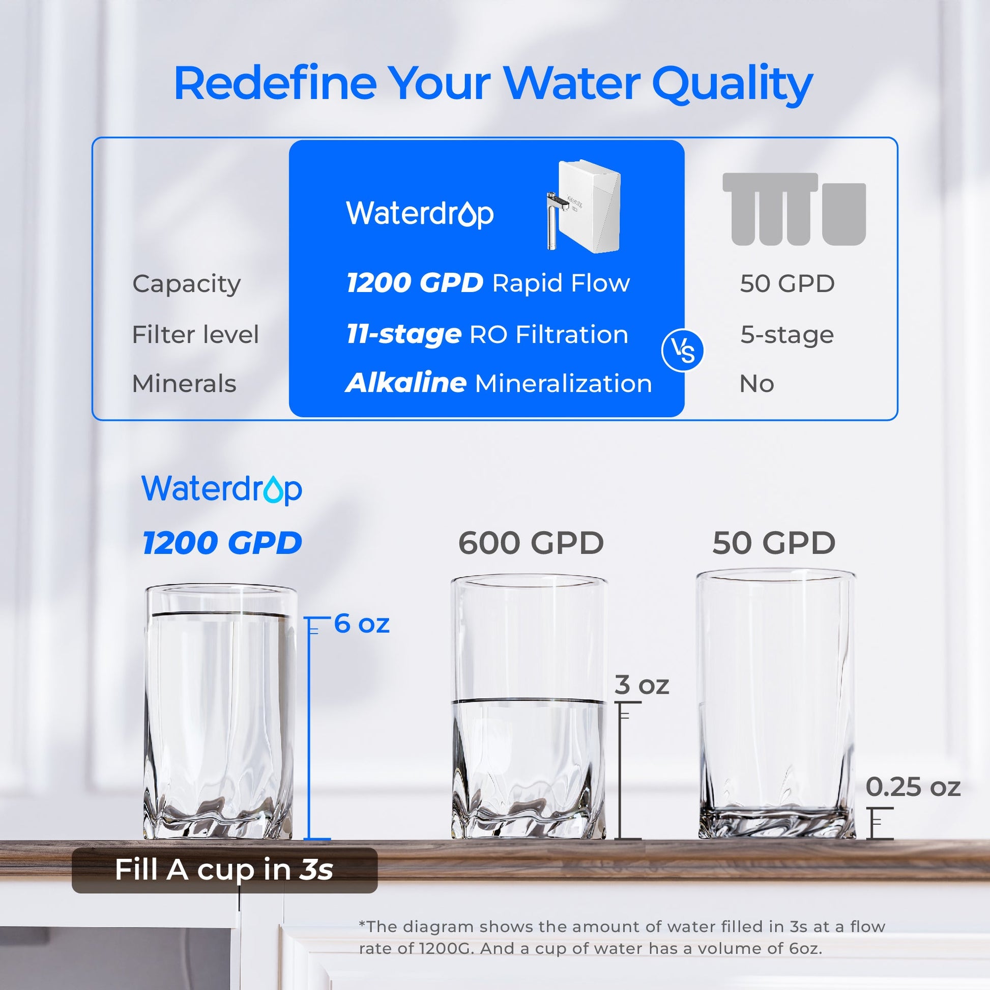 Waterdrop X12 Undersink Reverse Osmosis System video NO poster