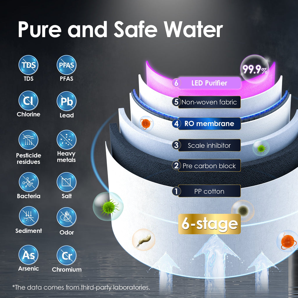 Waterdrop A1 Reverse Osmosis Hot Cold Water Dispenser with RO Replacement Filter Combo