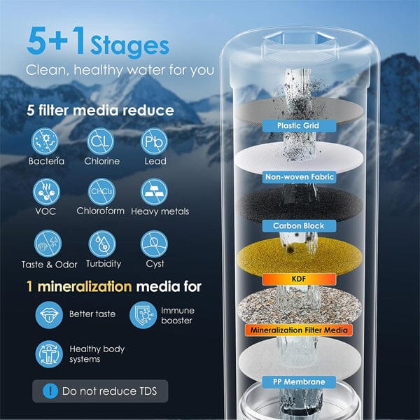 12-month Filter Lifespan Under Sink Replacement Water Filter for AS13