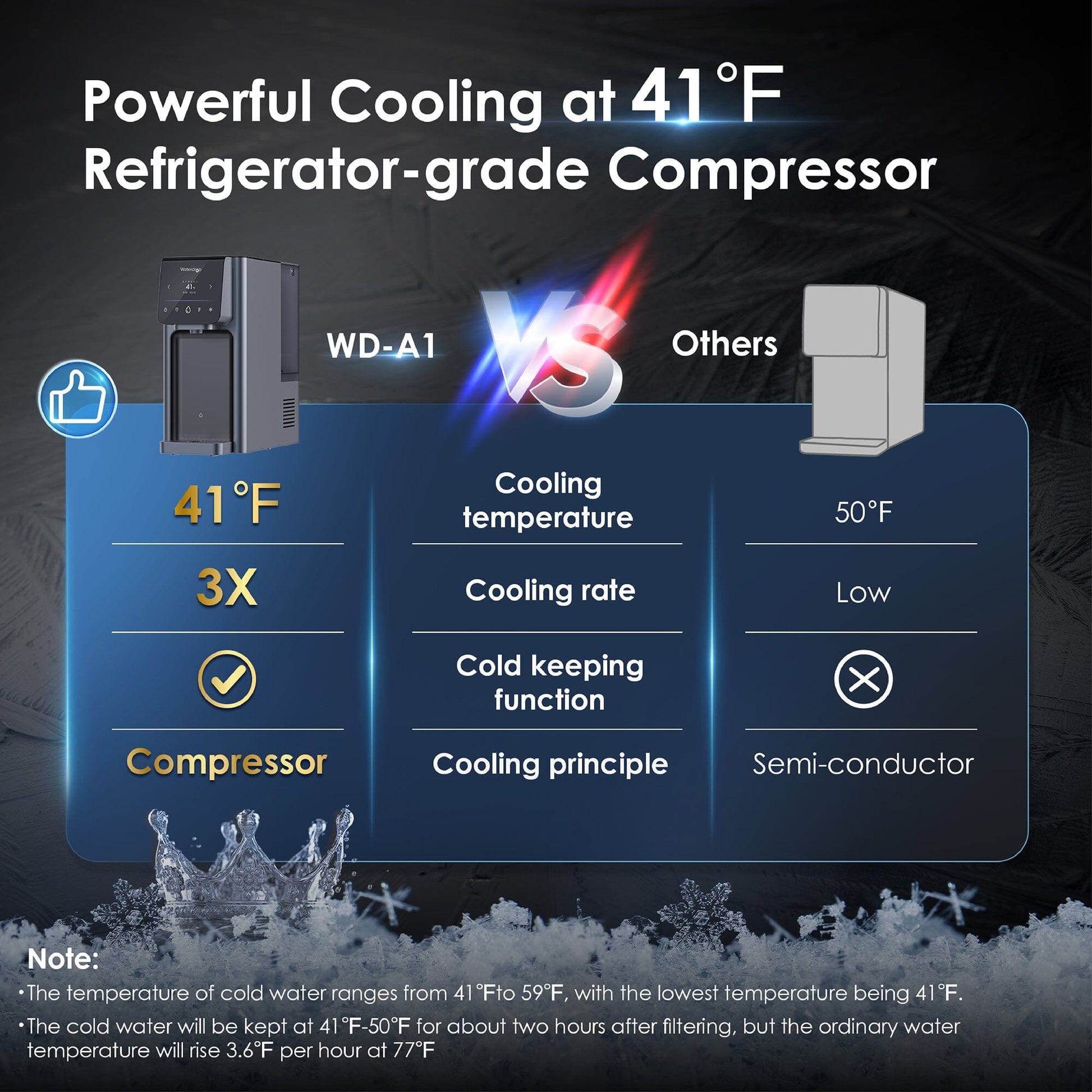 Waterdrop Countertop RO System