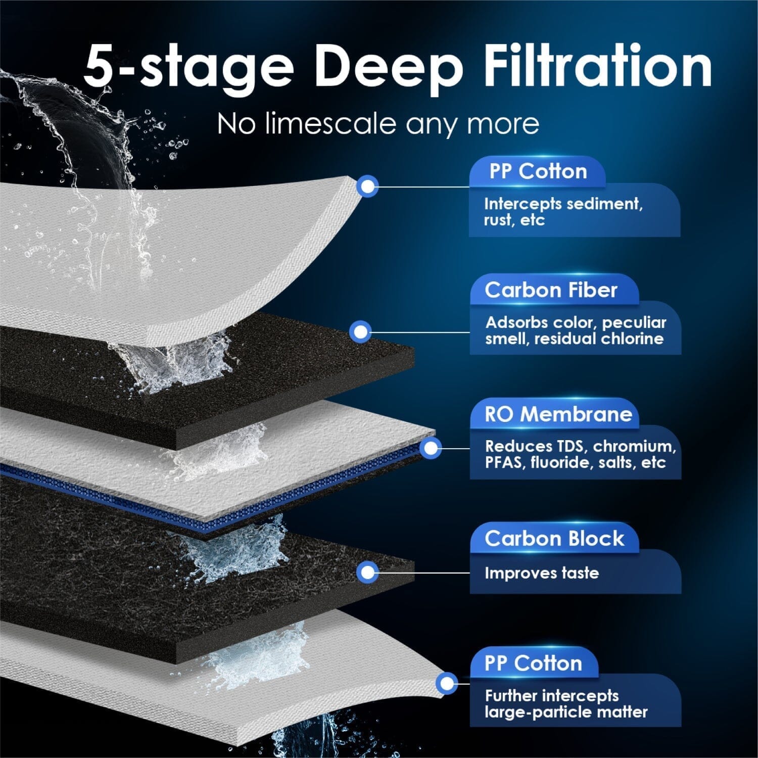 Waterdrop K6 Refurbished Instant Hot RO System