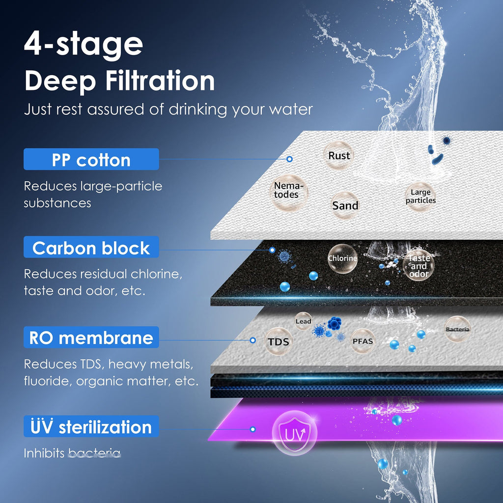 Waterdrop Countertop RO System
