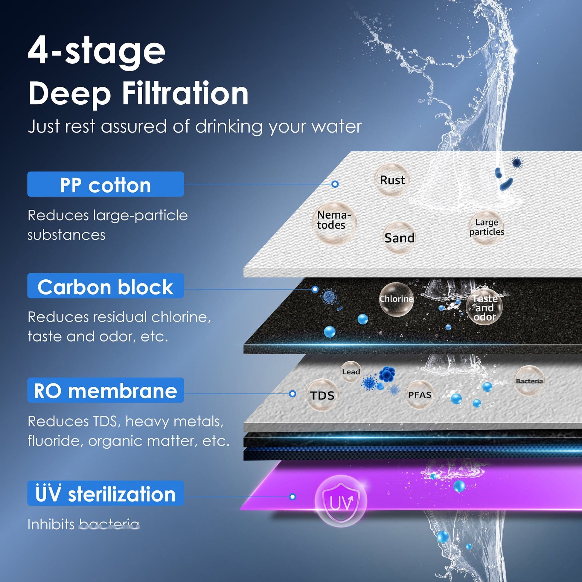 Waterdrop Countertop RO System