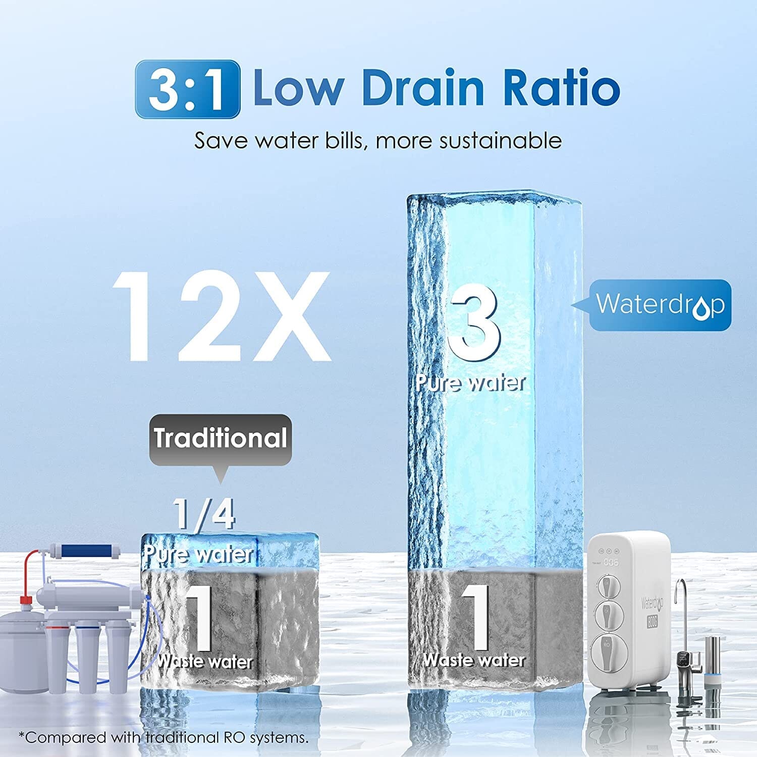 Waterdrop G3P800 Refurbished RO System