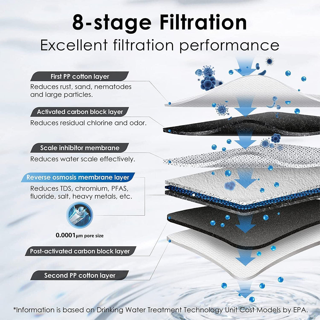 Waterdrop G3P600 Alkaline Reverse Osmosis System
