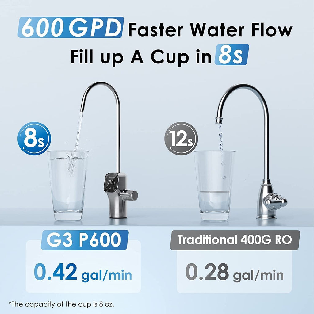 Waterdrop G3P600 Refurbished RO System