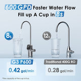 Waterdrop G3P600 Refurbished RO System