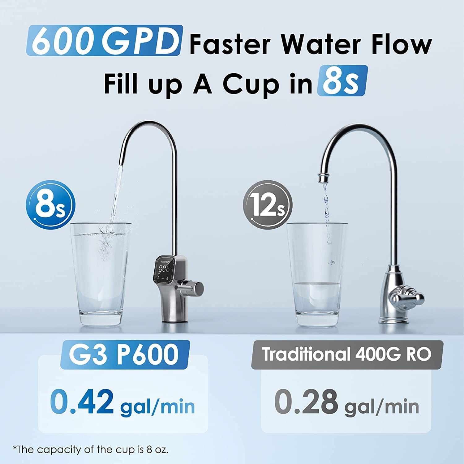 Waterdrop G3P600 Refurbished RO System