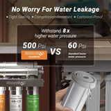 Waterdrop H9 Reverse Osmosis Stainless Steel Water Filtration System