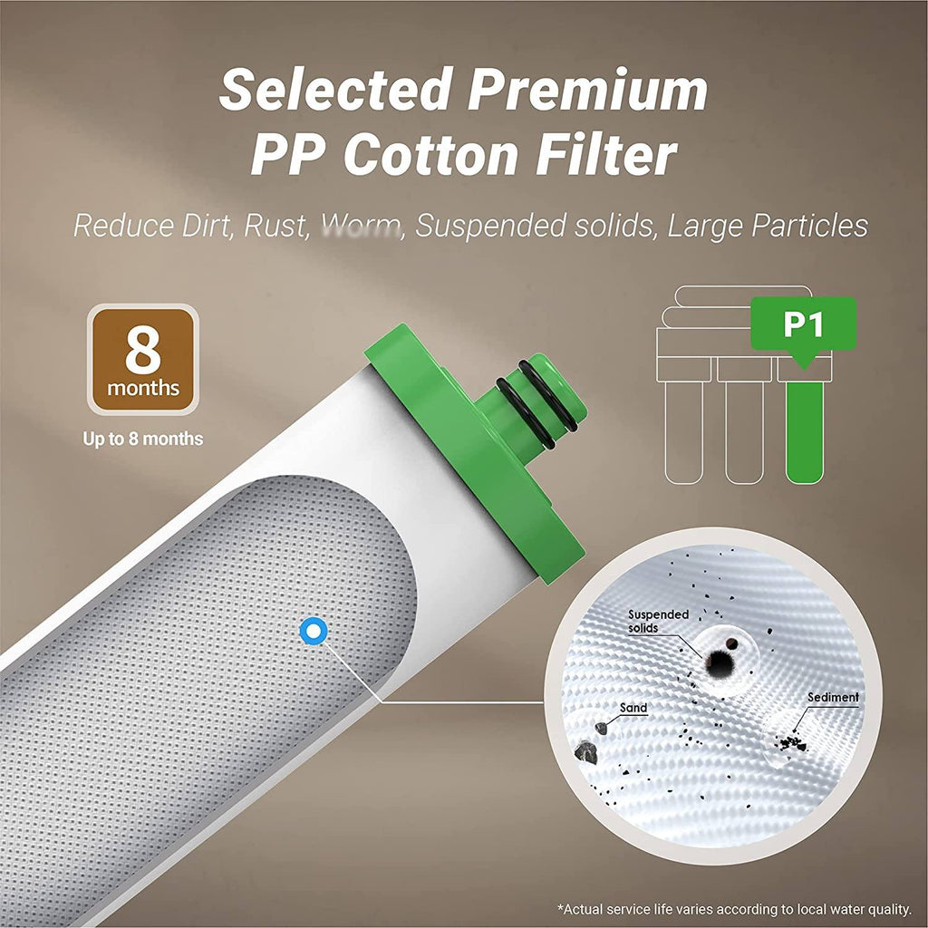 Waterdrop H9 Replacement Filter, 1-Year Combo, Pack of 2 WD-H9-P1, 1 WD-H9-C2, 2 WD-H9-P3
