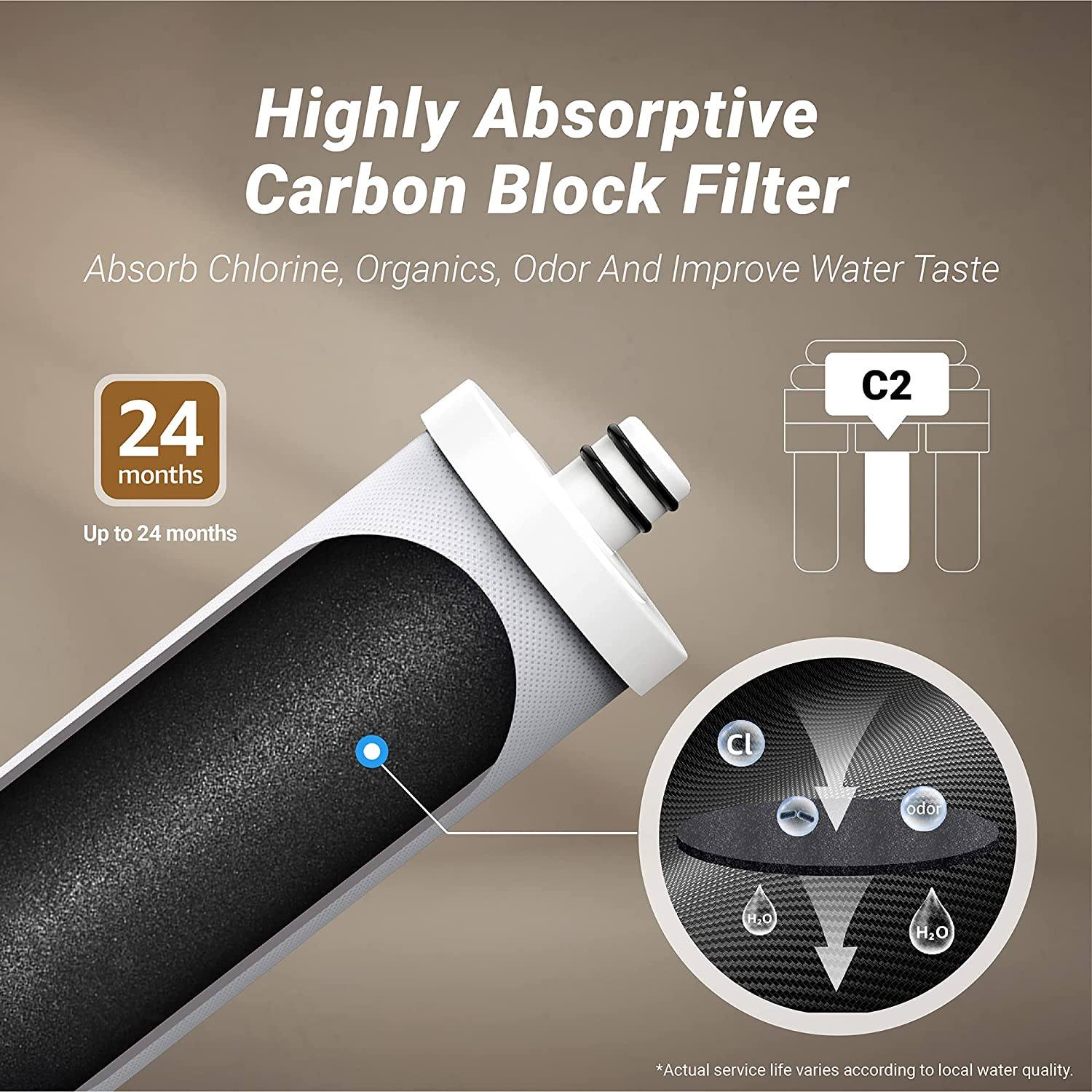 Waterdrop H9 Replacement Filter, 1-Year Combo, Pack of 2 WD-H9-P1, 1 WD-H9-C2, 2 WD-H9-P3