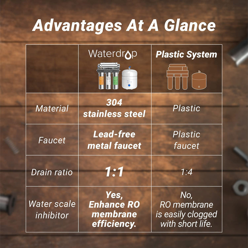 Waterdrop H9 Reverse Osmosis Stainless Steel Water Filtration System