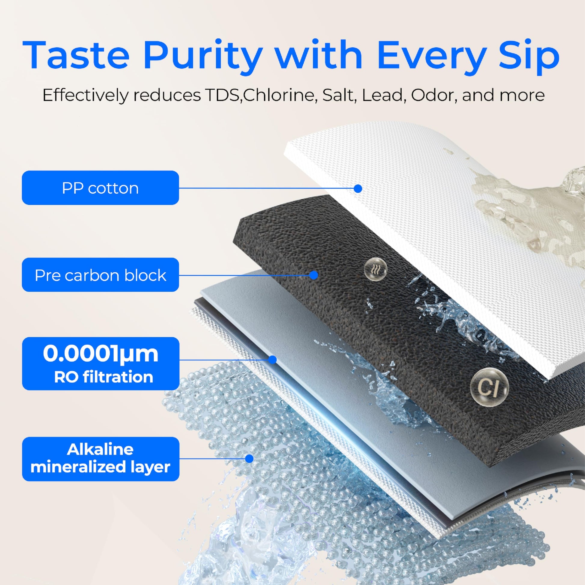 Remineralization Alkaline Water Filter for Countertop RO System K19-SFK