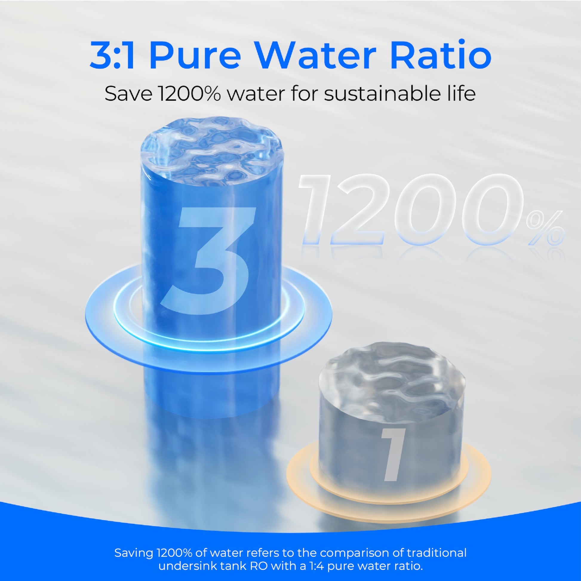 Remineralization Alkaline Water Filter for Countertop RO System K19-SFK