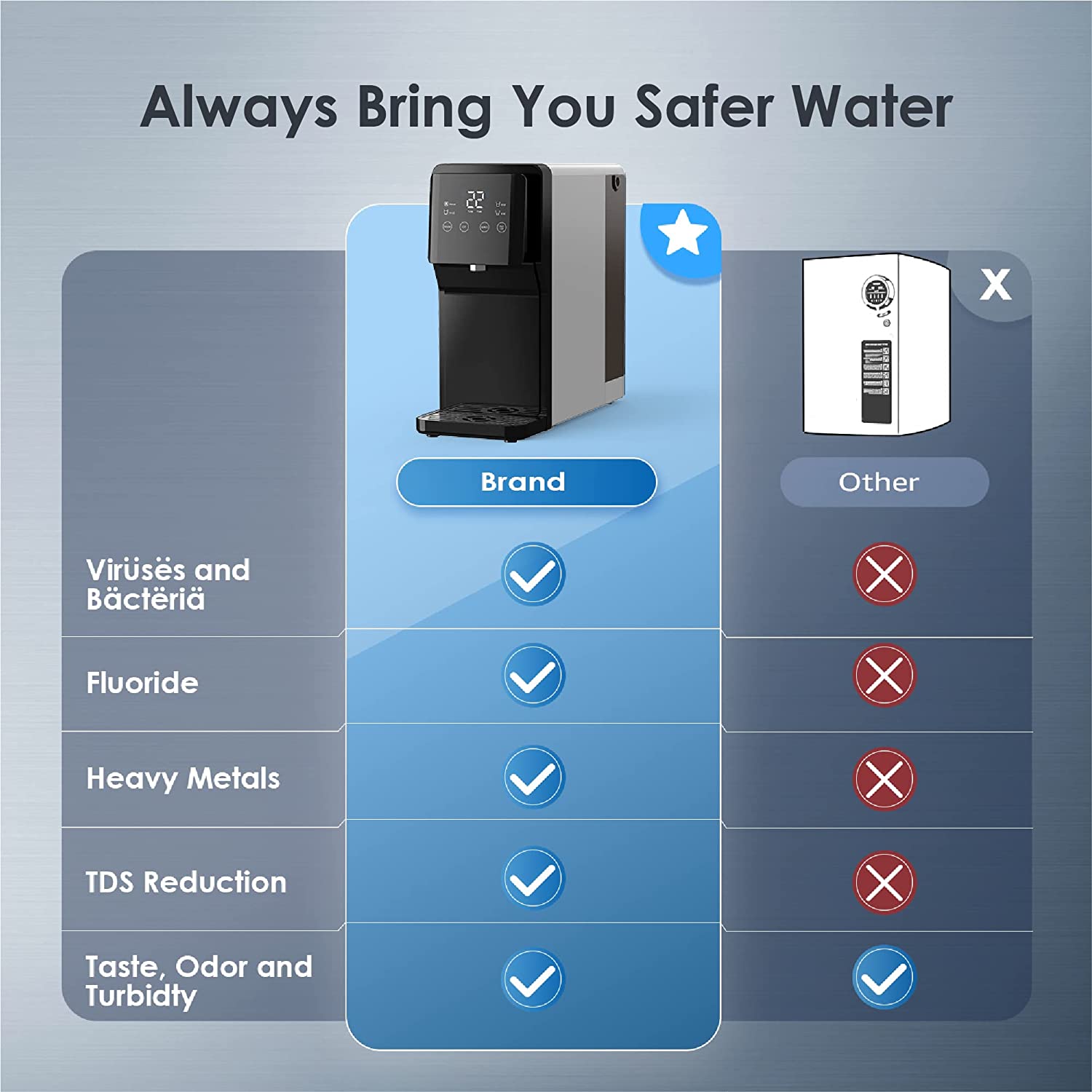 Waterdrop N1 Combo Kit Countertop RO Water Dispenser