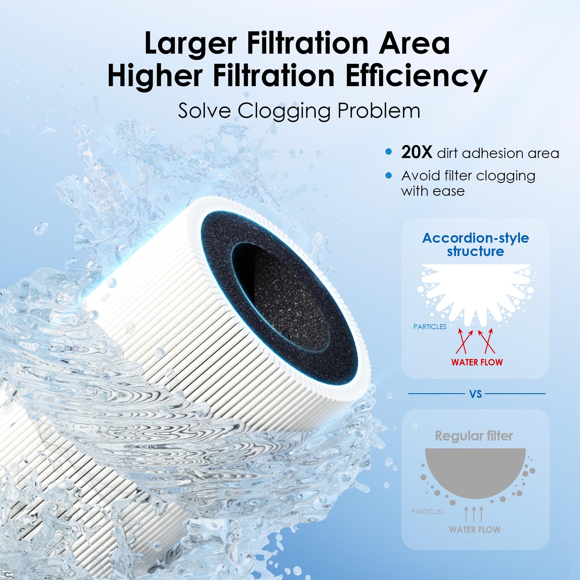 Under Sink Ultrafiltration Water Filter | Direct Connect Filtration System