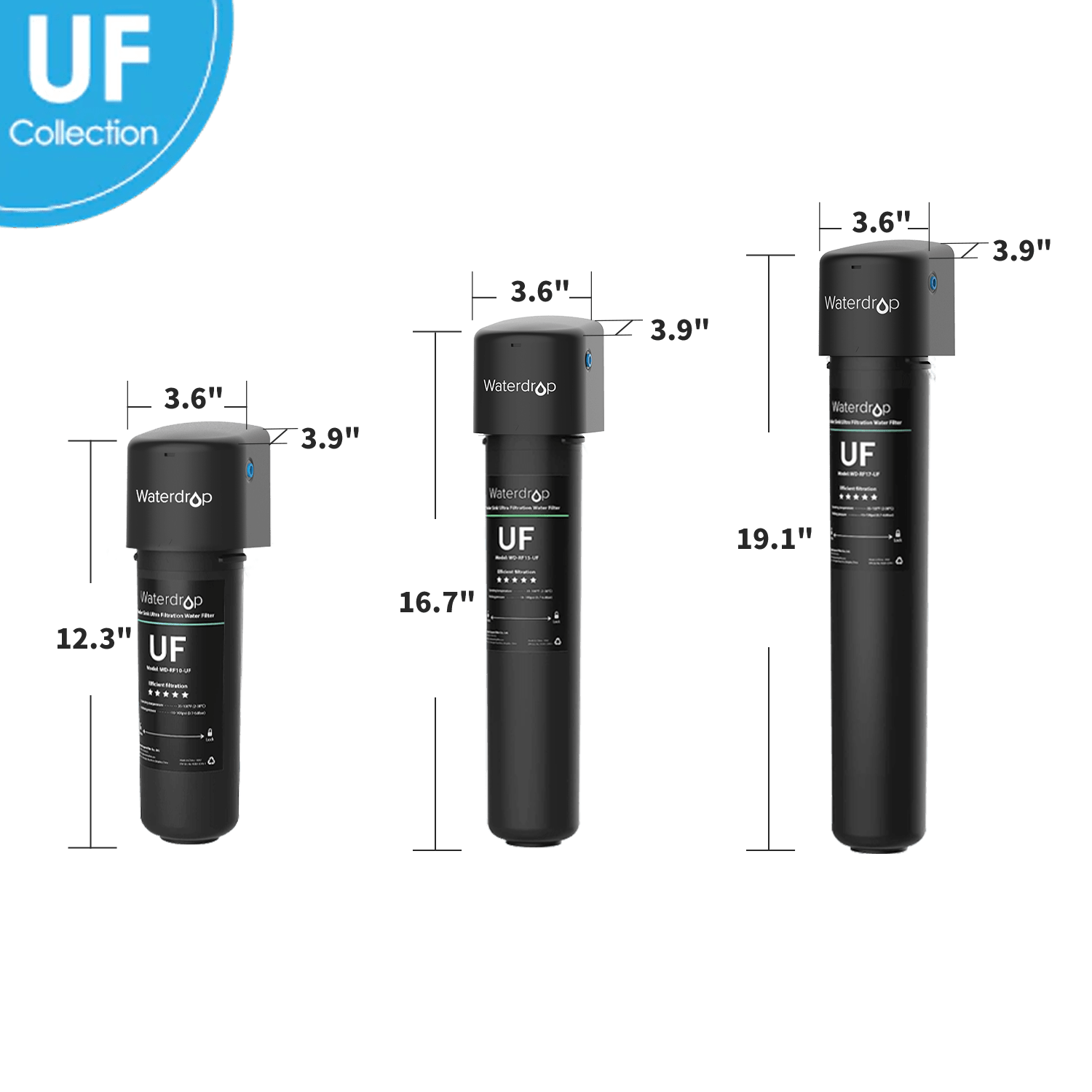 Under Sink Ultrafiltration Water Filter | Direct Connect Filtration System