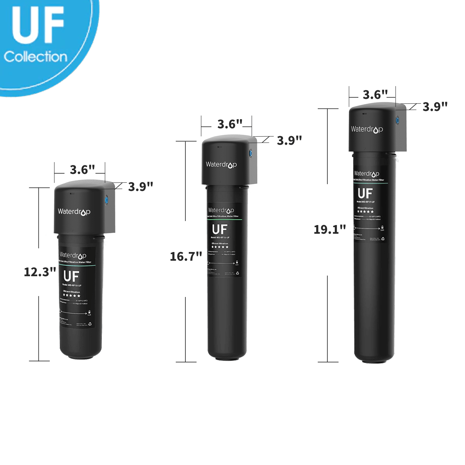 Undersink Ultrafiltration Water Filter System With Dedicated Faucet