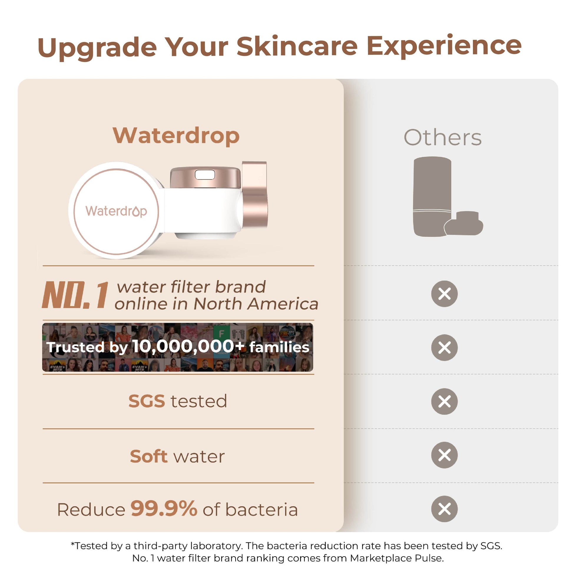 Waterdrop BFT1 Soft Water Skincare Faucet Water Filter