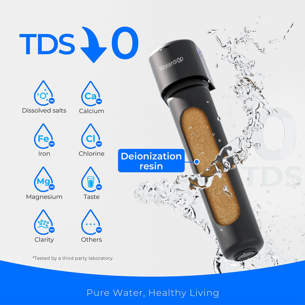 Waterdrop Deionized Water Fliter System WD-DI