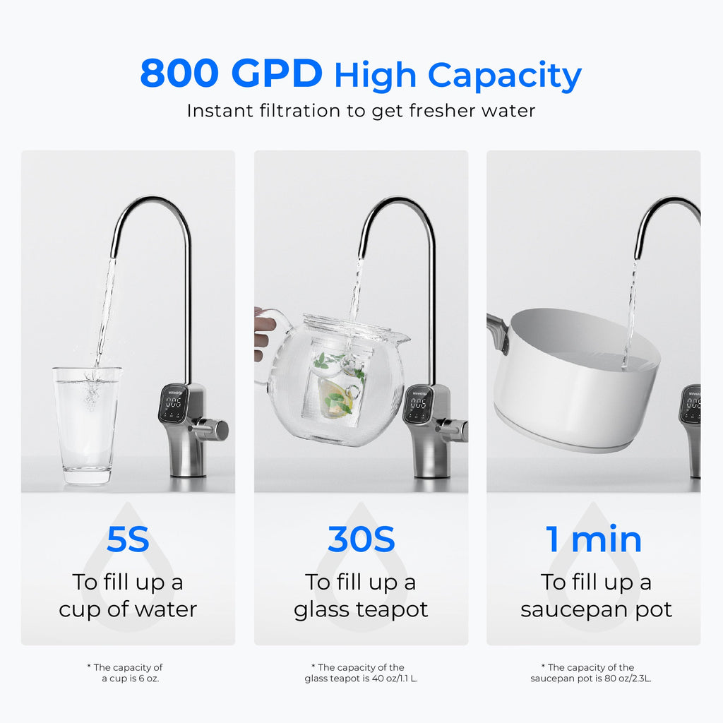 Waterdrop G3P800 Reverse Osmosis System, 800 GPD Fast Flow, NSF/ANSI Certified, 3:1 Pure to Drain, Tankless Under Sink RO Water Filter System, LED Purifier