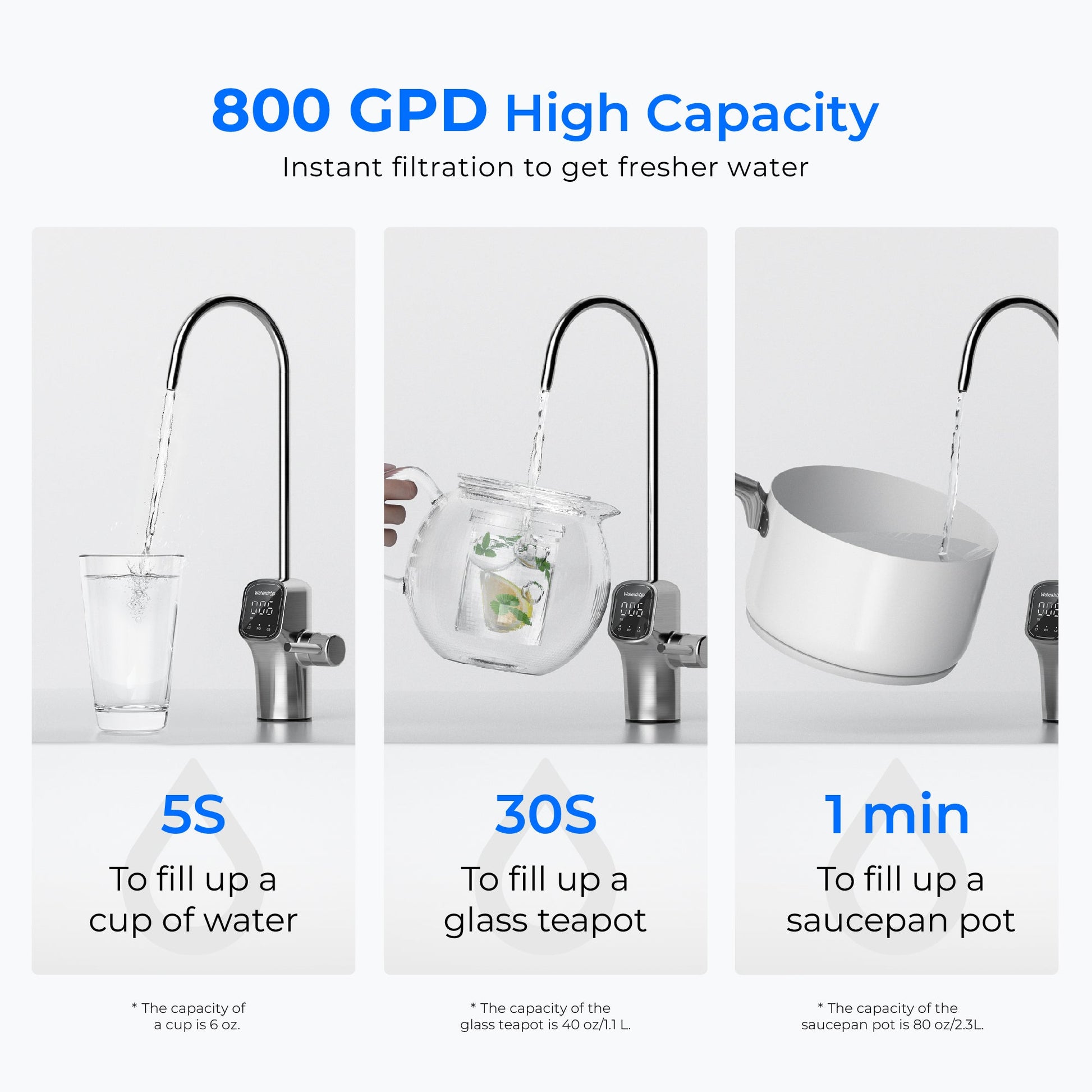 Waterdrop G3P800 Reverse Osmosis System, 800 GPD Fast Flow, NSF/ANSI Certified, 3:1 Pure to Drain, Tankless Under Sink RO Water Filter System, LED Purifier