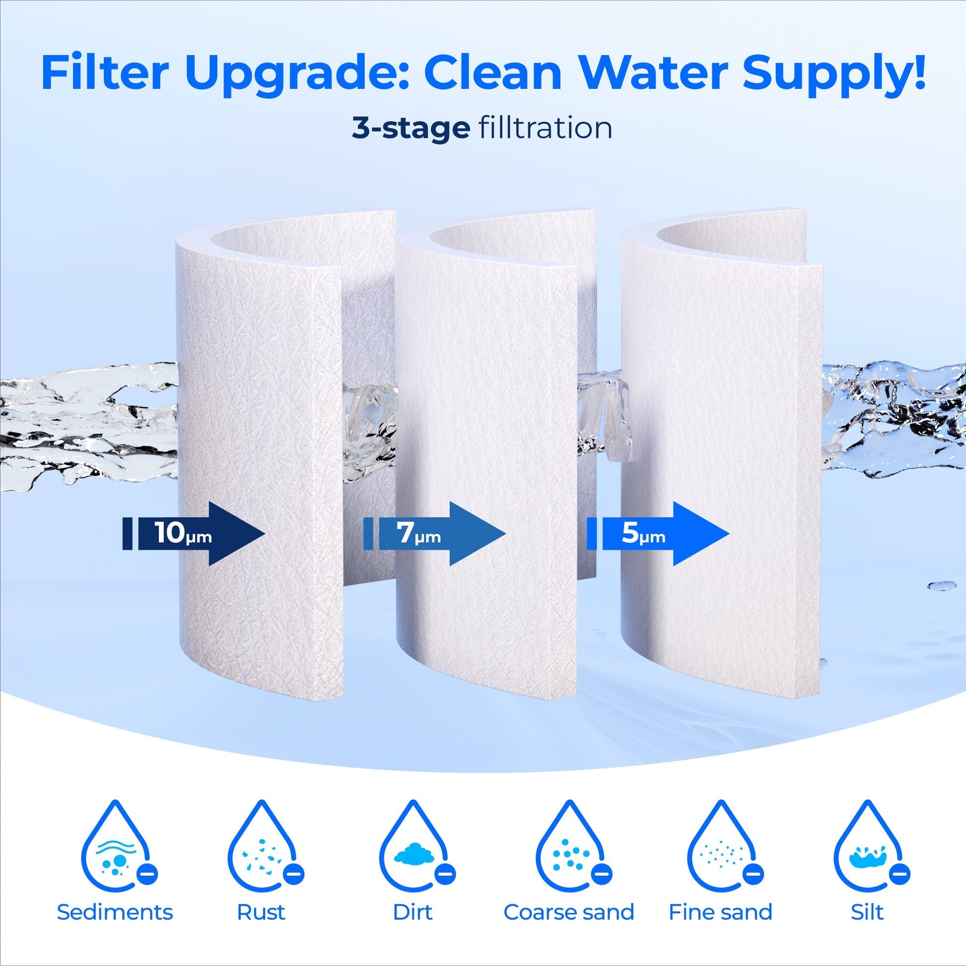 Waterdrop 5 Micron 10" x 2.5" Whole House Sediment Home Water Filter Cartridge Replacement for Any 10 inch RO Unit 6pcs