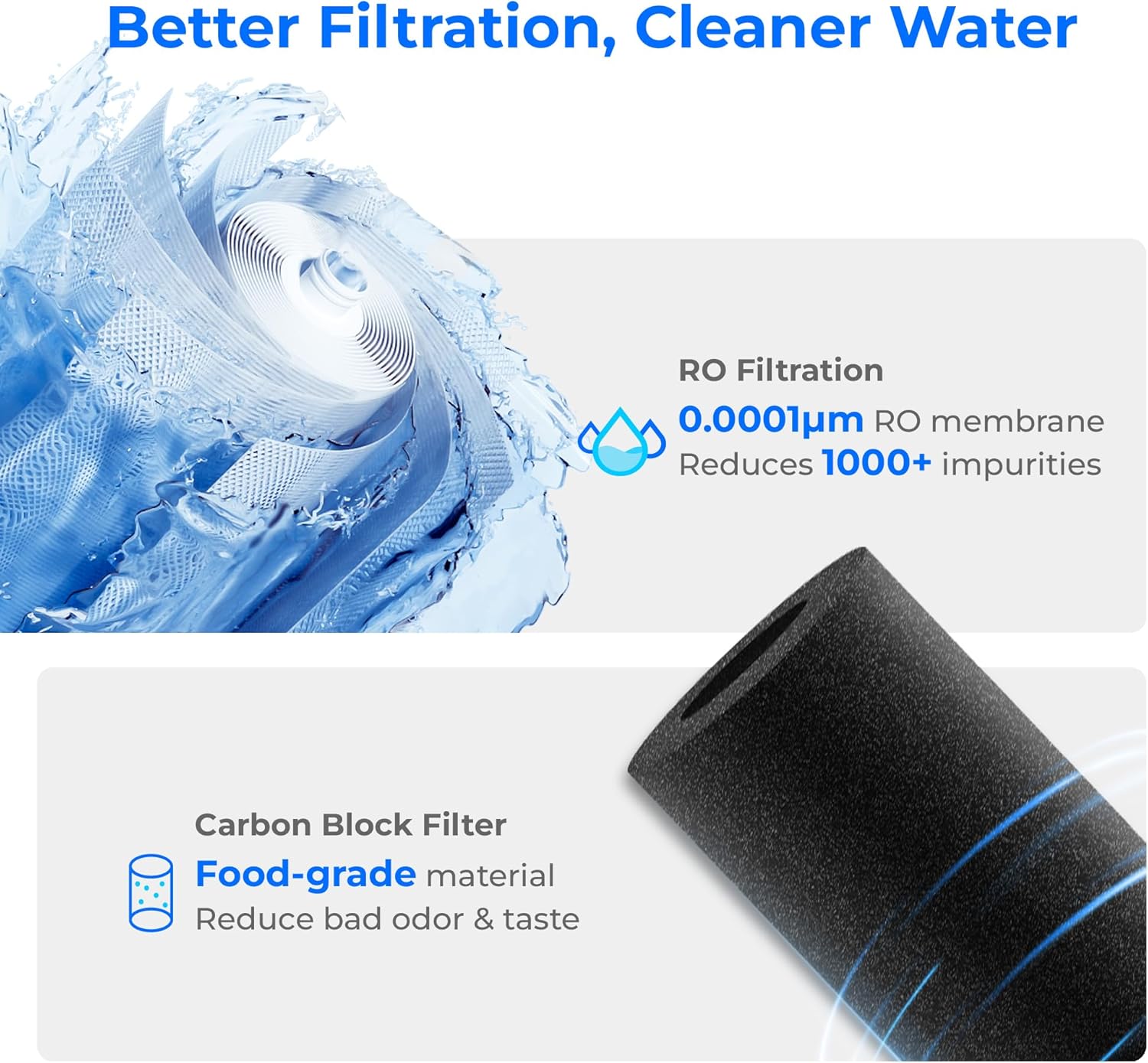 WD-A2RF Filter for Waterdrop A2 Reverse Osmosis System, 2-YEAR COMBO
