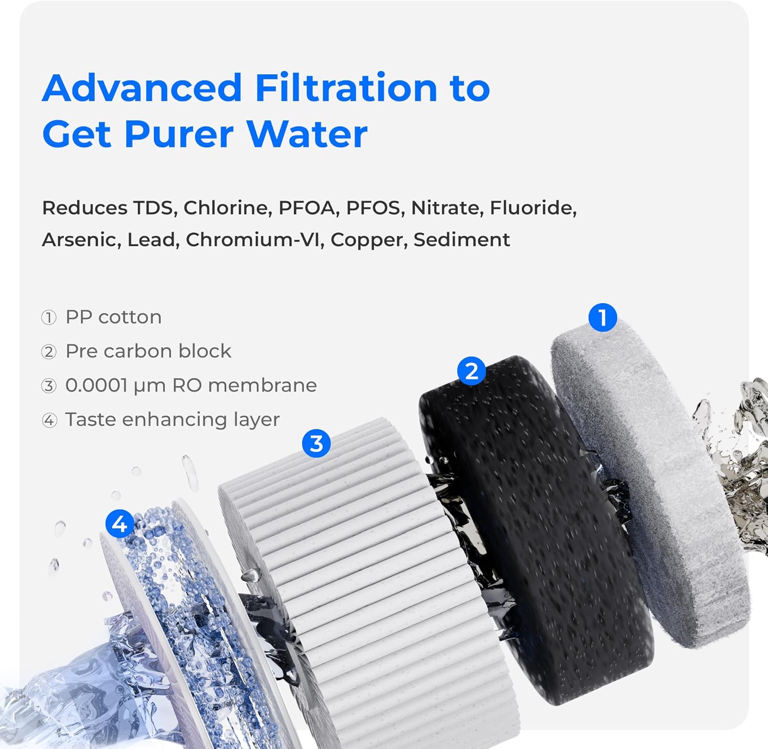 WD-A2RF Filter for Waterdrop A2 Reverse Osmosis System, 2-YEAR COMBO