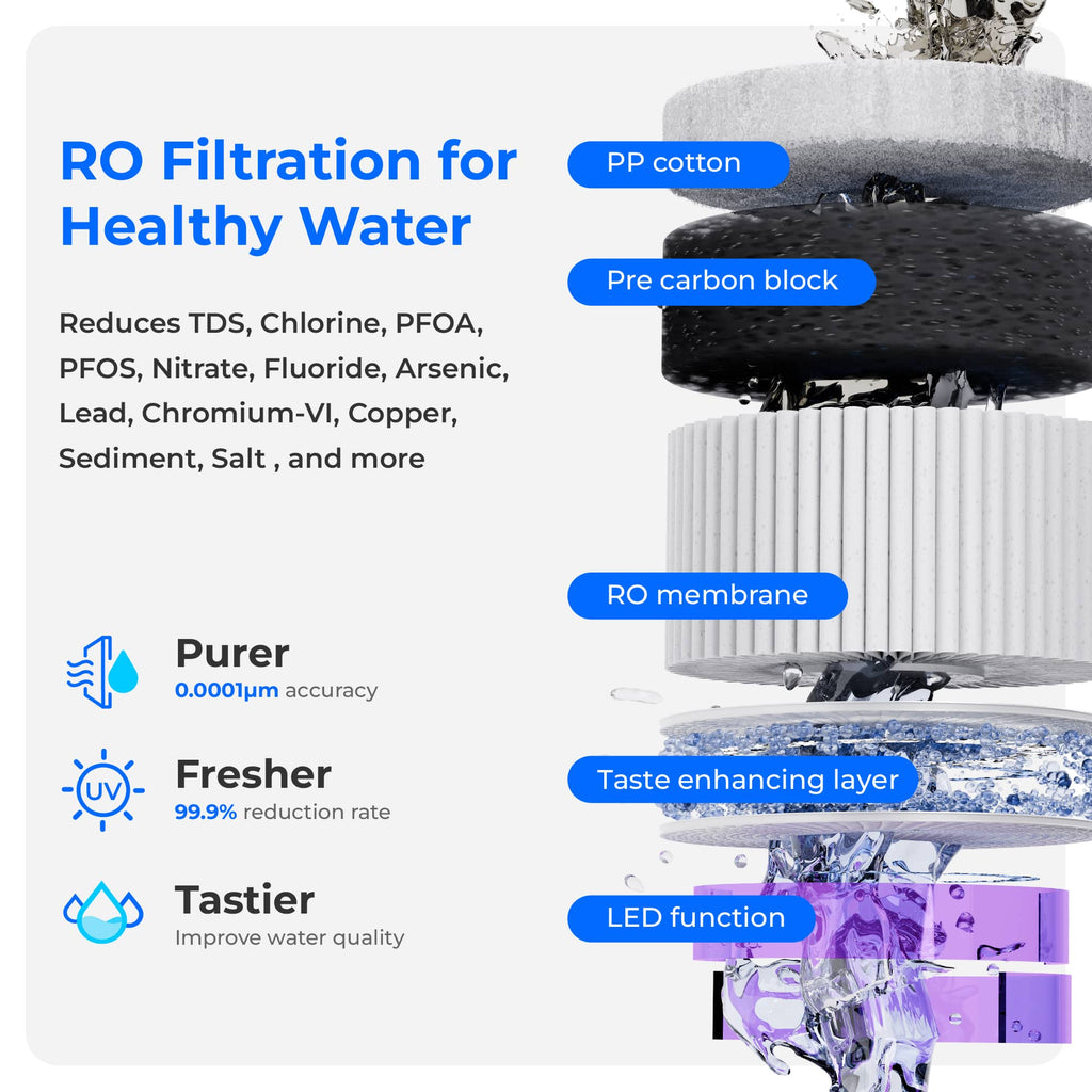 Waterdrop A2 Reverse Osmosis Hot Cold Water Dispenser with Replacement Pitcher Combo NO poster