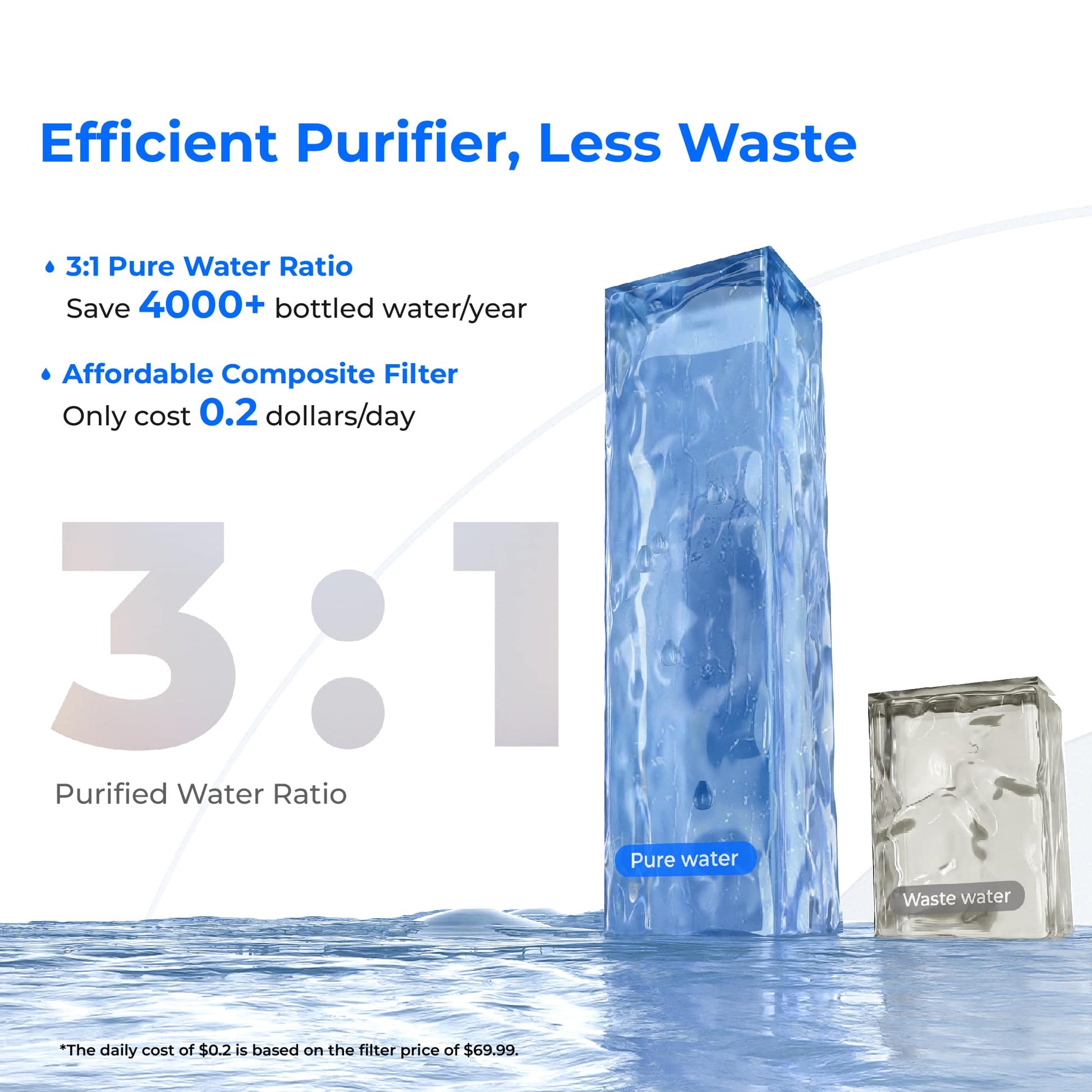 Waterdrop A2 Reverse Osmosis Hot Cold Water Dispenser with Replacement Filter Combo