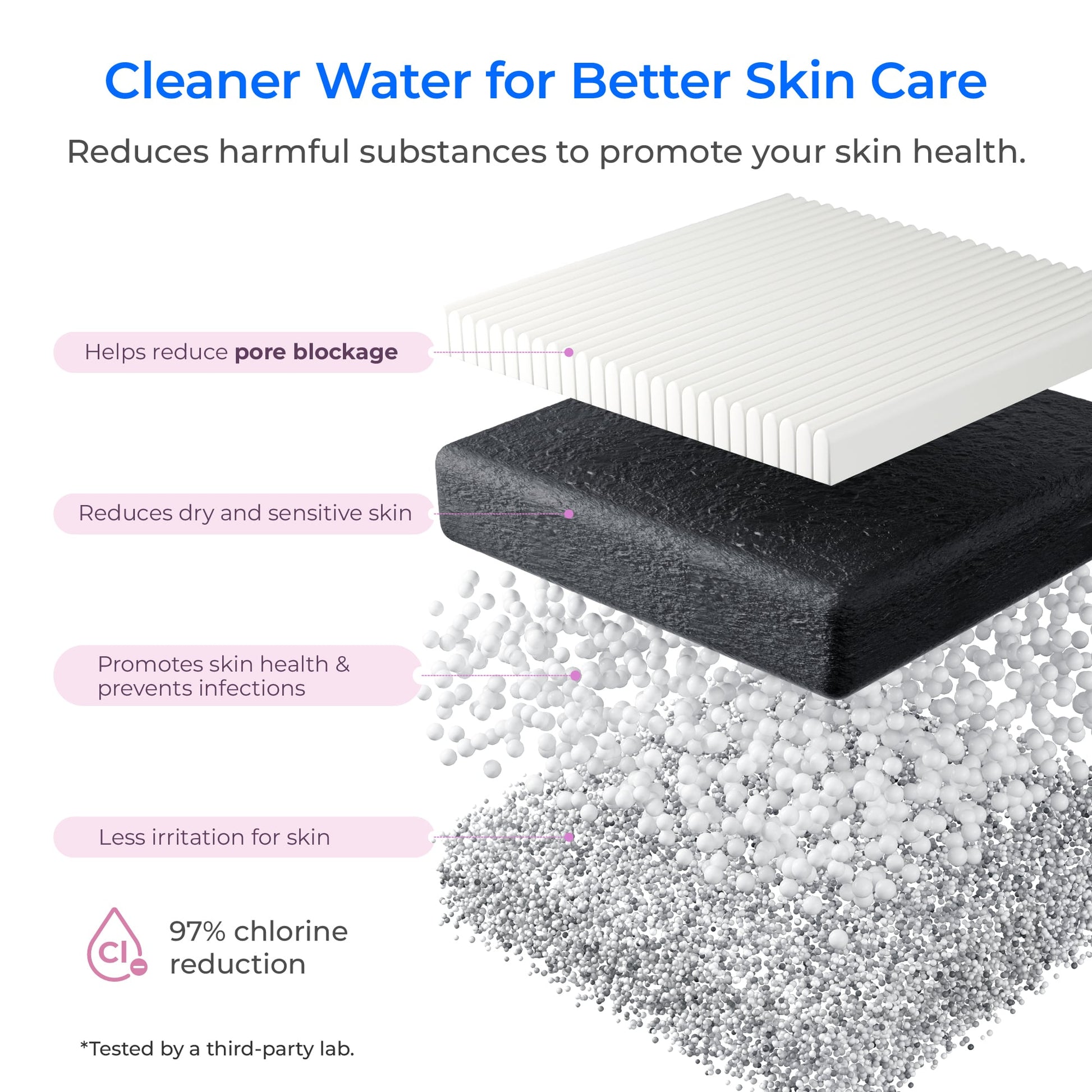 Waterdrop Skincare Water Softening System BFU2 - Softens Skin & Hair