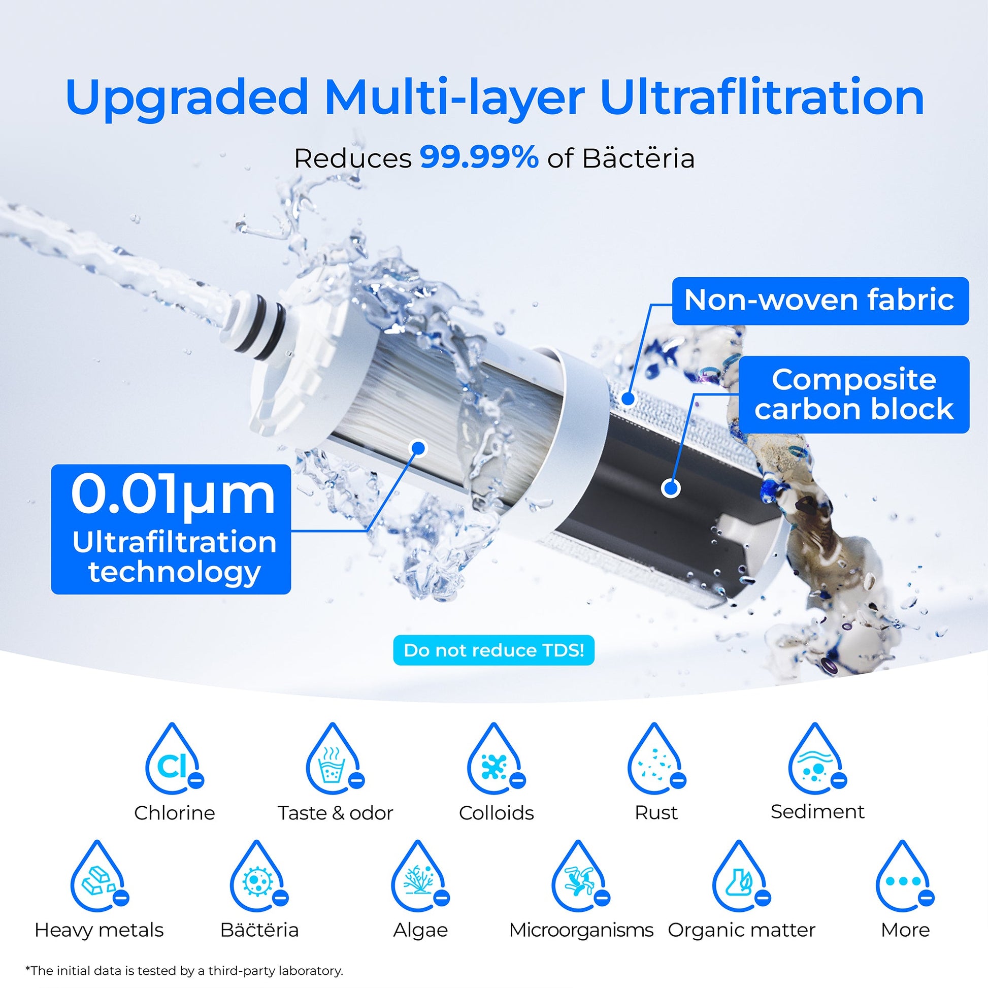 Waterdrop WD-CFF-04 Replacement Filter, Ultra Filtration Faucet System, Countertop Water Filter, 4000 Gallon Life, Replacement Water Filters for Sink, Replacement for WD-CTF-07, WD-CTF-08, 1 Pack