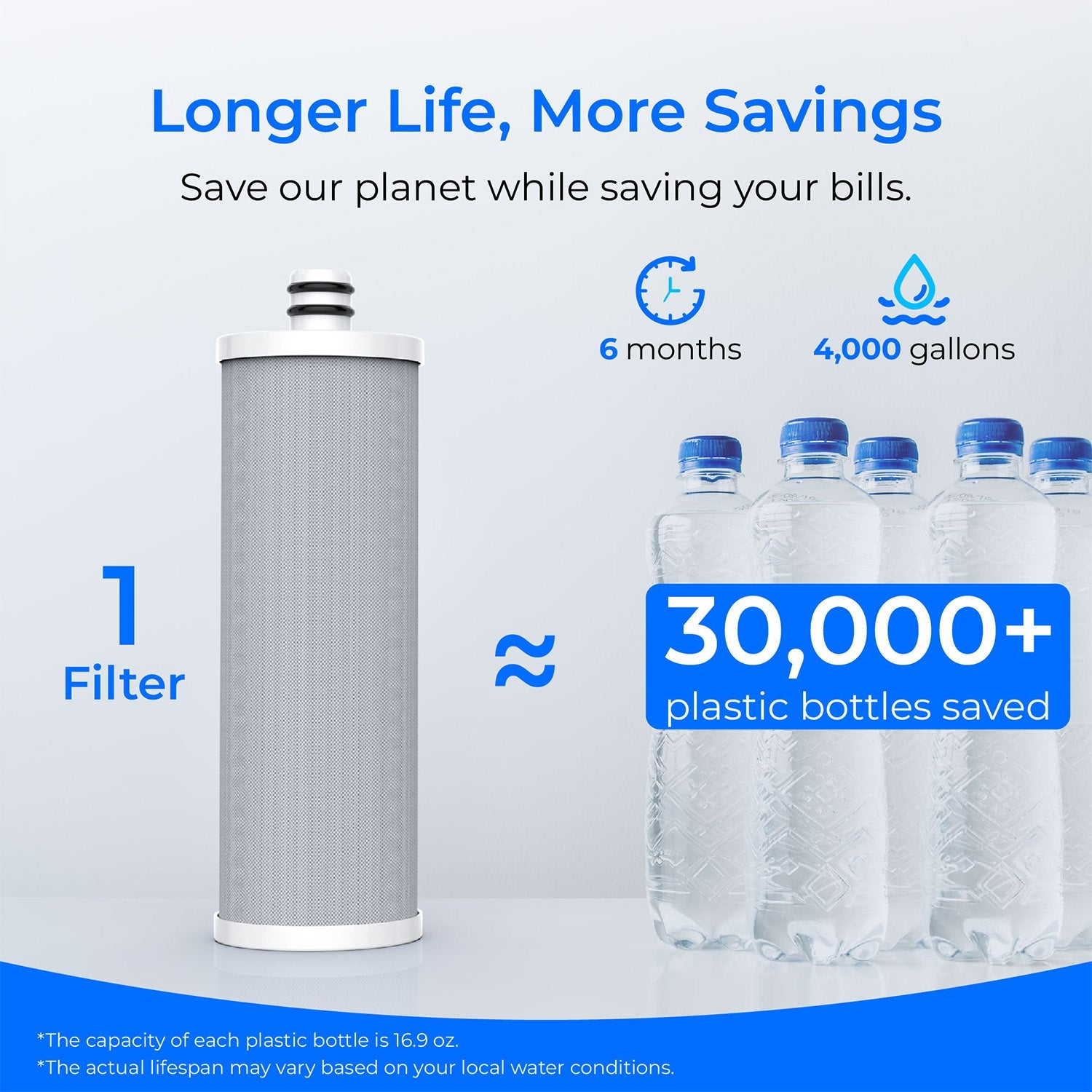 Waterdrop Water Faucet Filter CTF-05 & Replacement Filter CFF-03