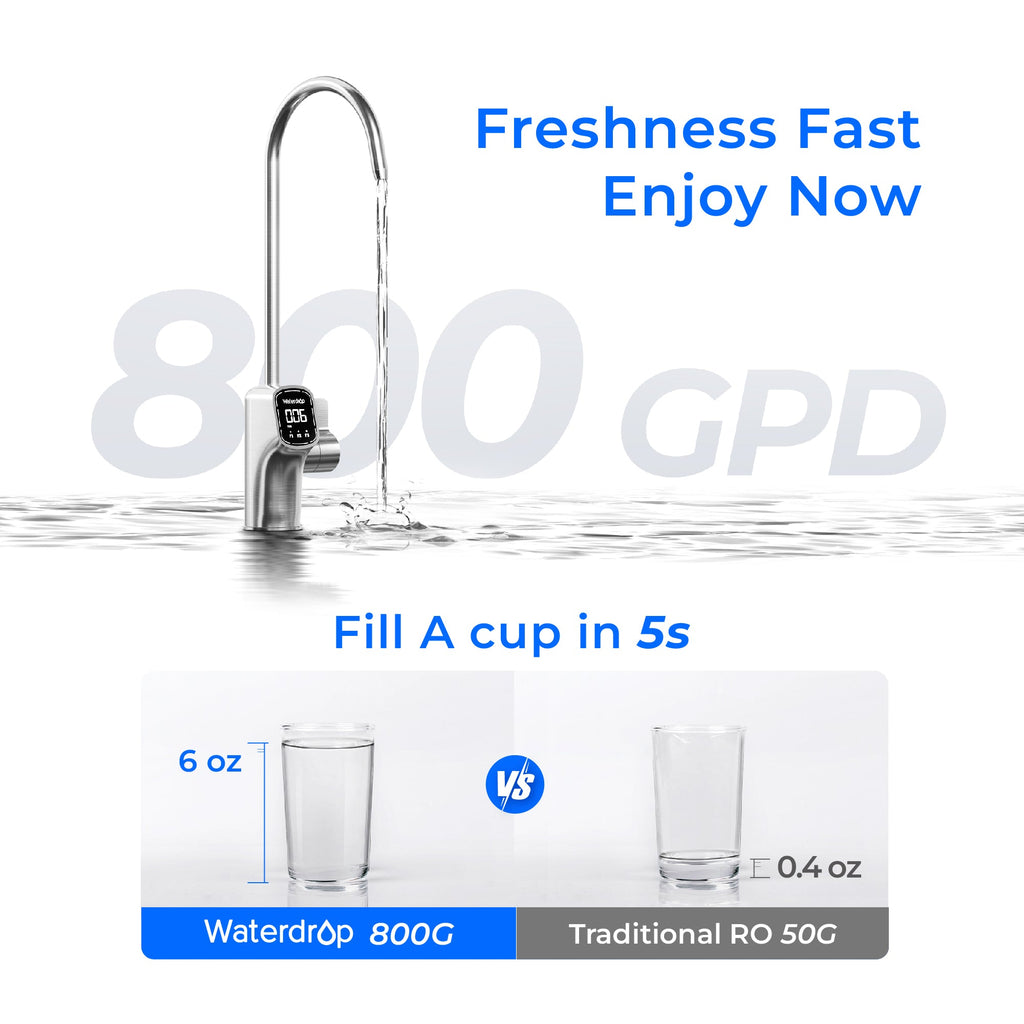 Waterdrop X8 Reverse Osmosis System with UV Sterilizing Light