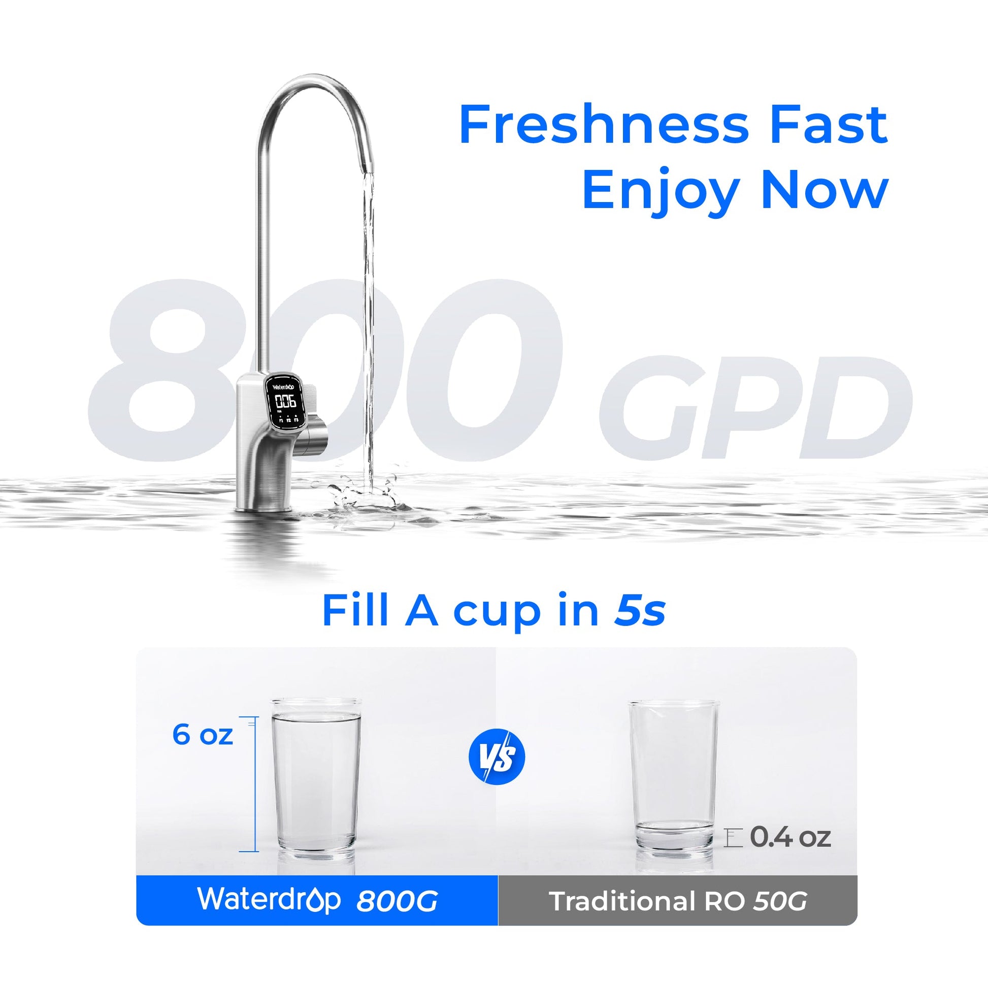 Waterdrop X8 Reverse Osmosis System with UV Sterilizing Light