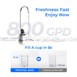 Waterdrop X Series Reverse Osmosis System, X8
