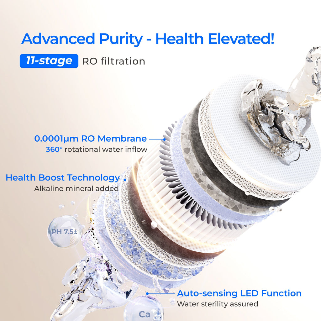 Waterdrop X12 Undersink Reverse Osmosis System video Have poster
