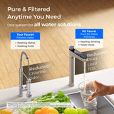 Waterdrop X Series Reverse Osmosis System, X12-PRO