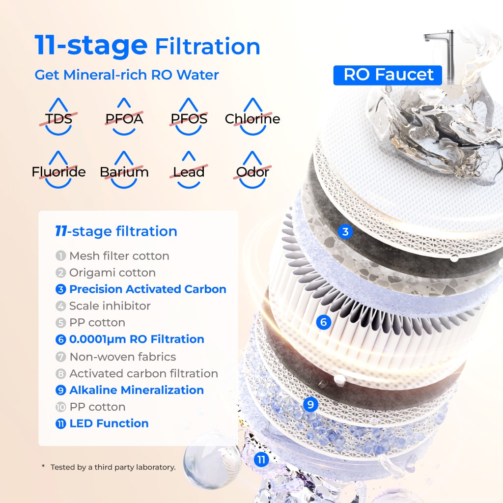 Waterdrop X Series Reverse Osmosis System, X12-PRO