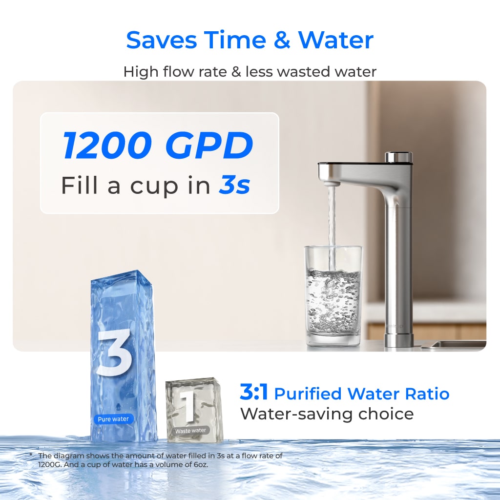 Waterdrop X Series Reverse Osmosis System, X12-PRO