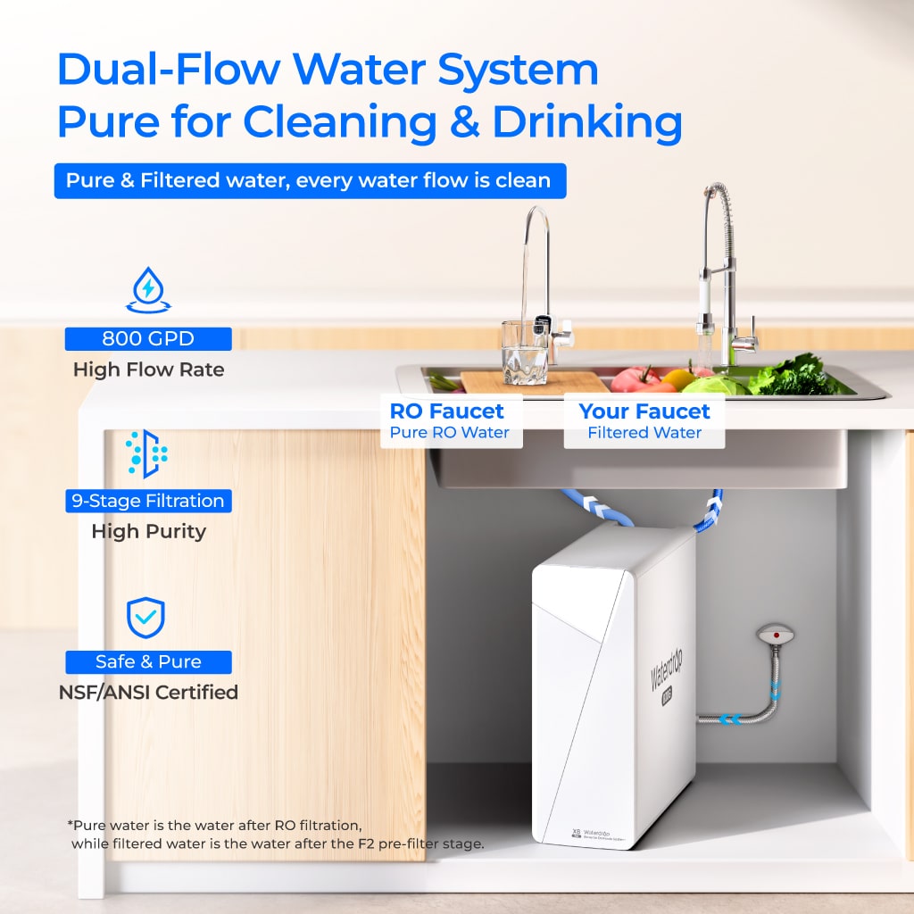 Waterdrop X Series Reverse Osmosis System, X8-PRO