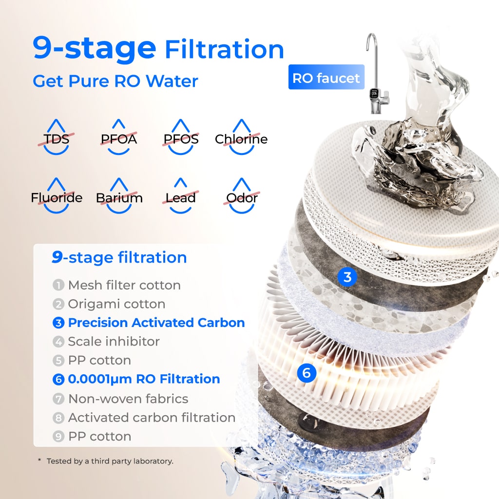 Waterdrop X Series Reverse Osmosis System, X8-PRO