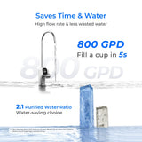 Waterdrop X Series Reverse Osmosis System, X8-PRO